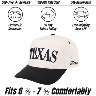 Texas - 1836